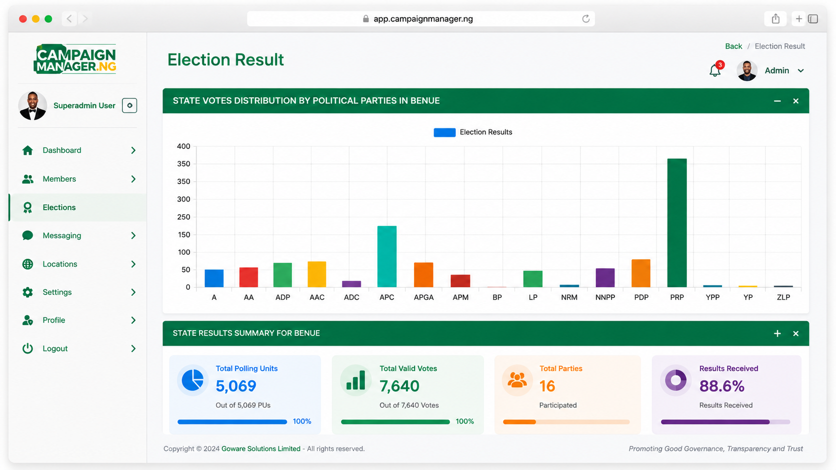 Election Intelligence Dashboard