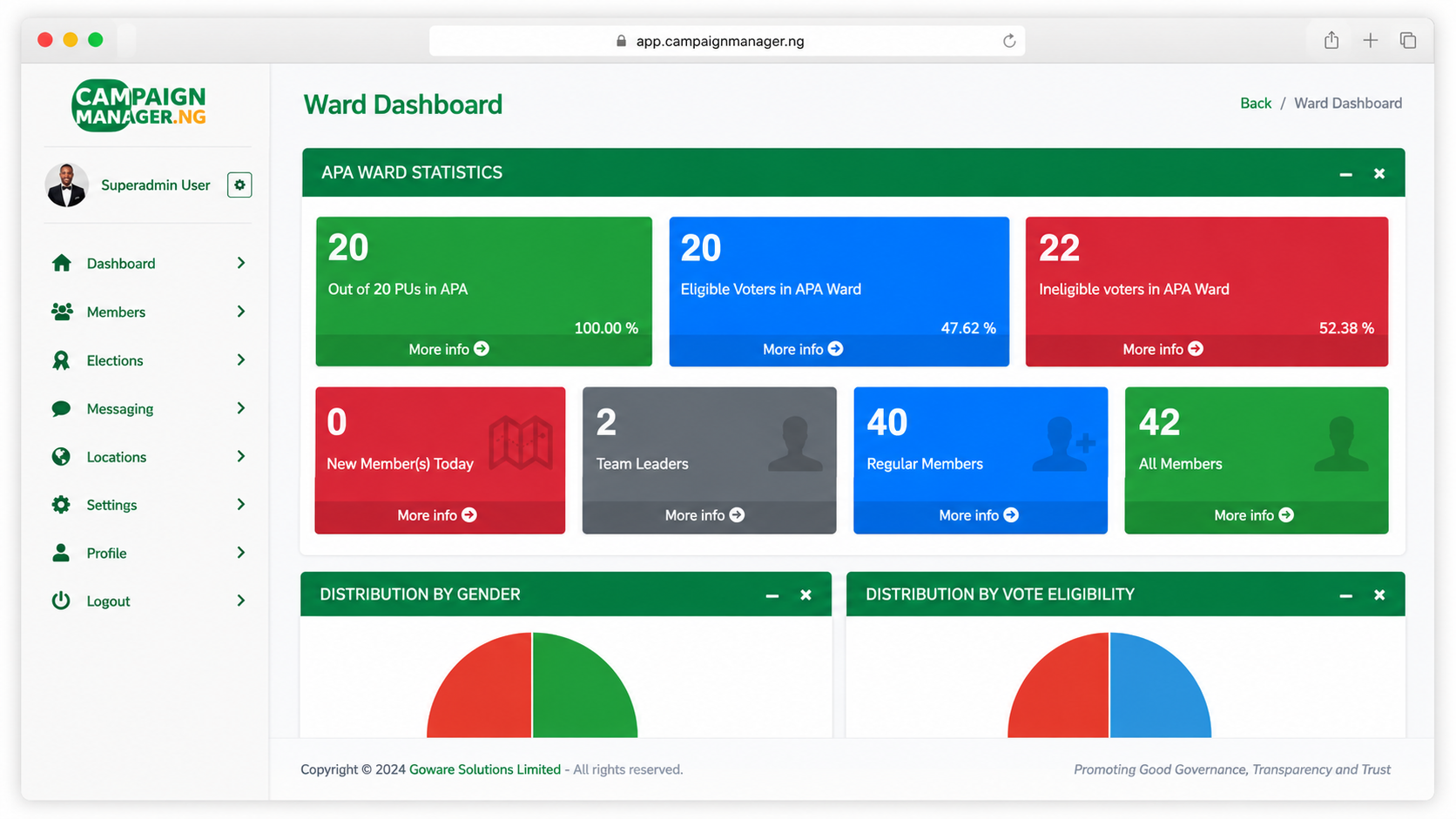 Ward Intelligence Dashboard